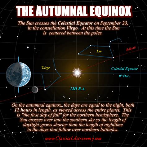 Tapping into the Energy of the Fall Equinox for Intention Setting